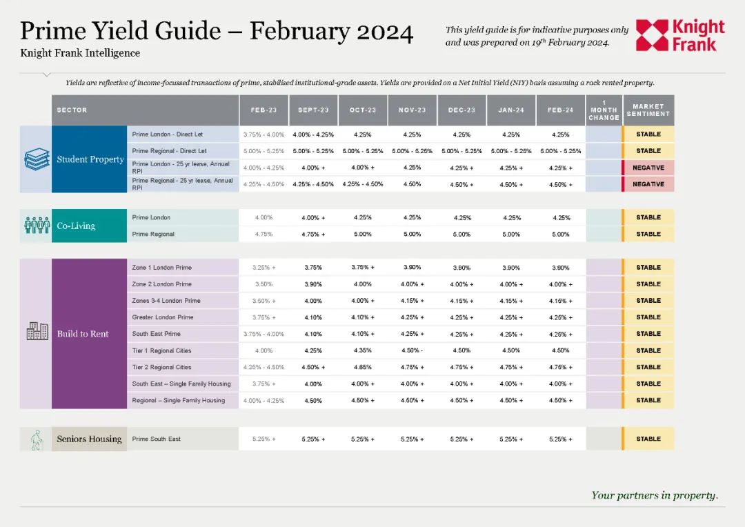  杏彩体育官方:2024年2月莱坊国际英国住宅投资收益指南